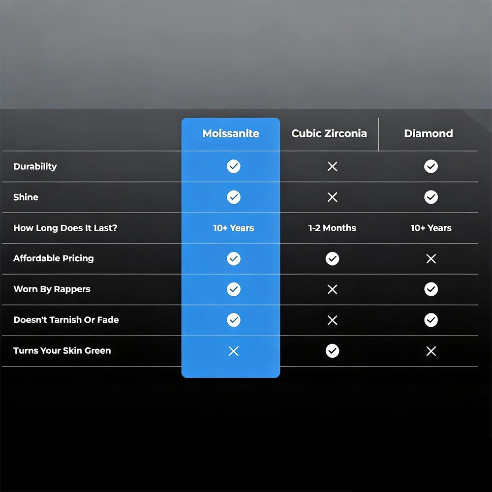 SEAKOSS Full Iced Out Moissanite Luxury Watch for Men - GuardianAngel Jewels